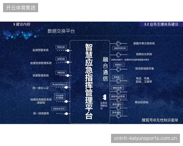苏州奥体中心安保系统接入数字孪生，实现三维可视化应急调度与指挥